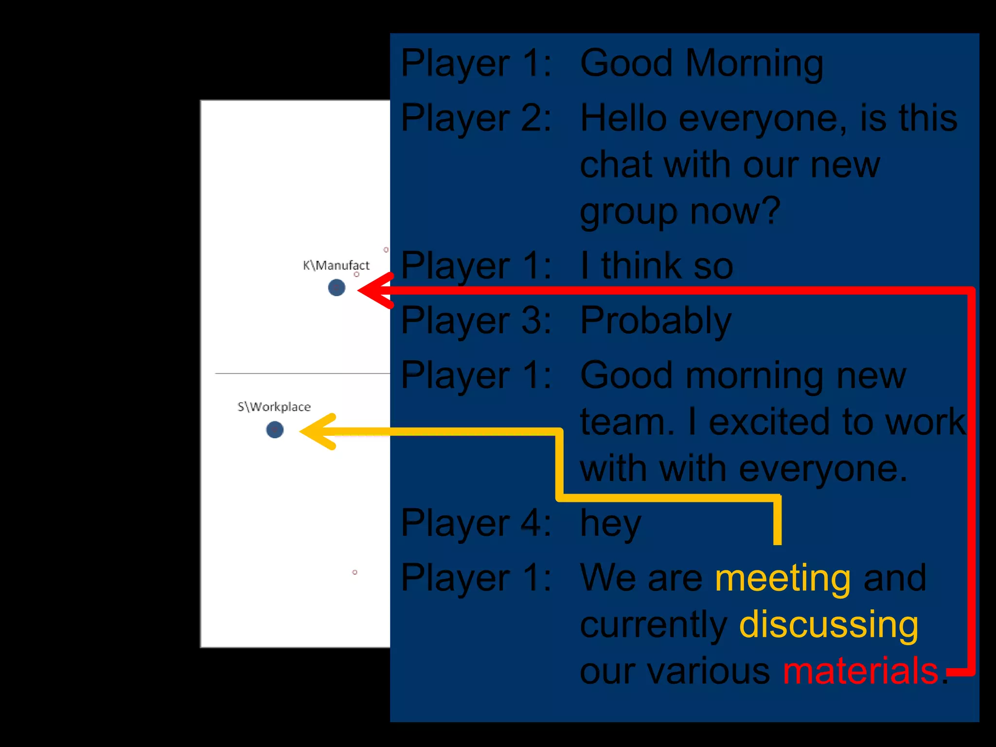 Player 1: Good Morning
Player 2: Hello everyone, is this
          chat with our new
          group now?
Player 1: I think so
Player 3: Probably
Player 1: Good morning new
          team. I excited to work
          with with everyone.
Player 4: hey
Player 1: We are meeting and
          currently discussing
          our various materials.
 