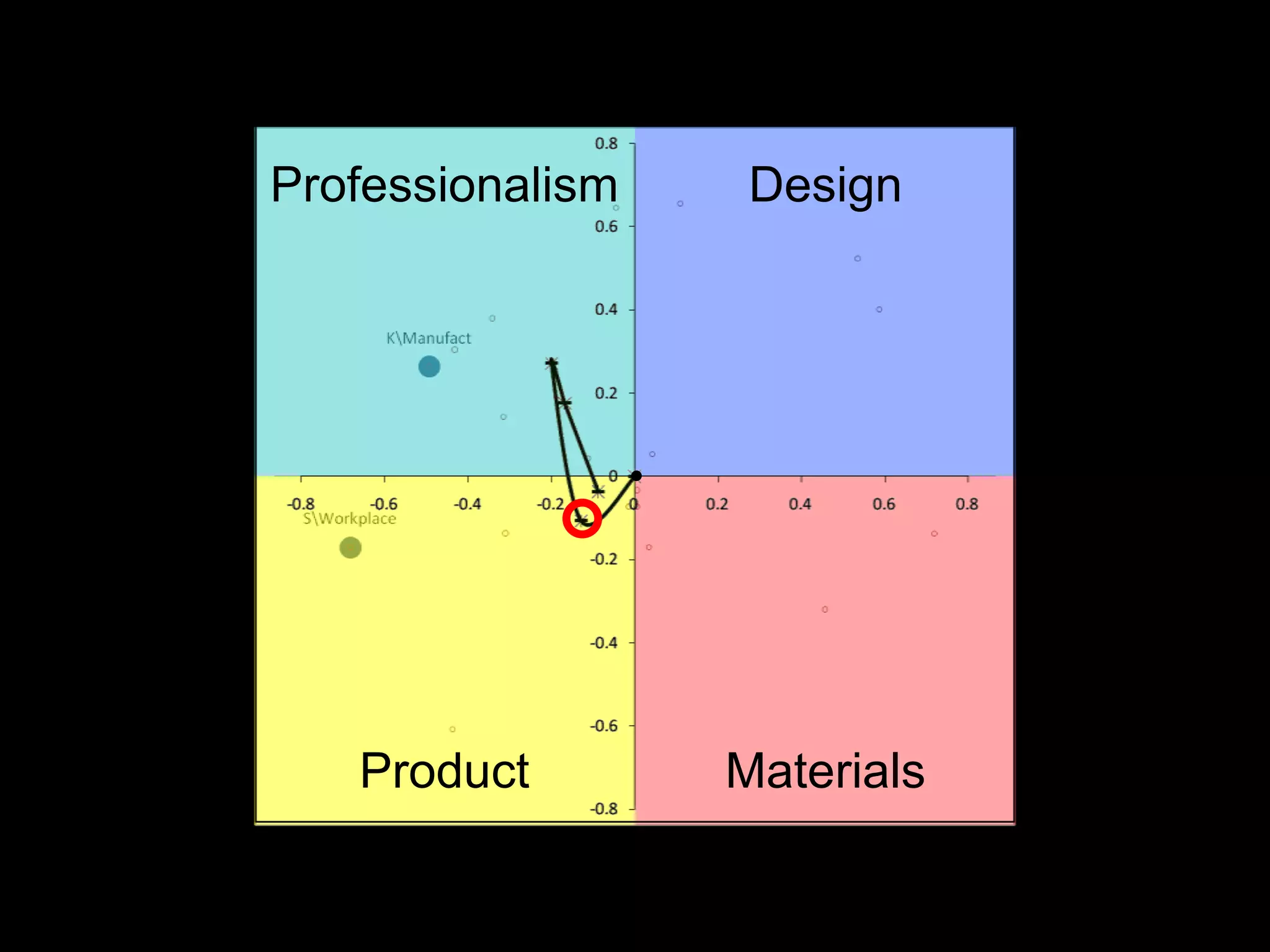 Professionalism    Design




   Product        Materials
 