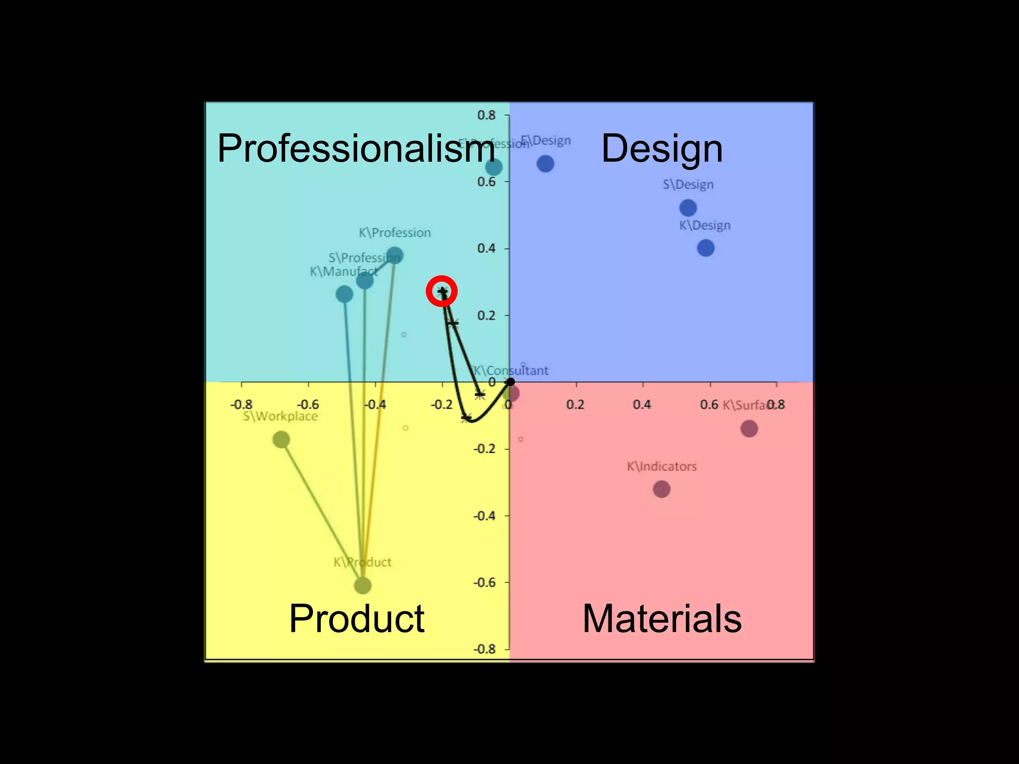 Professionalism    Design




   Product        Materials
 