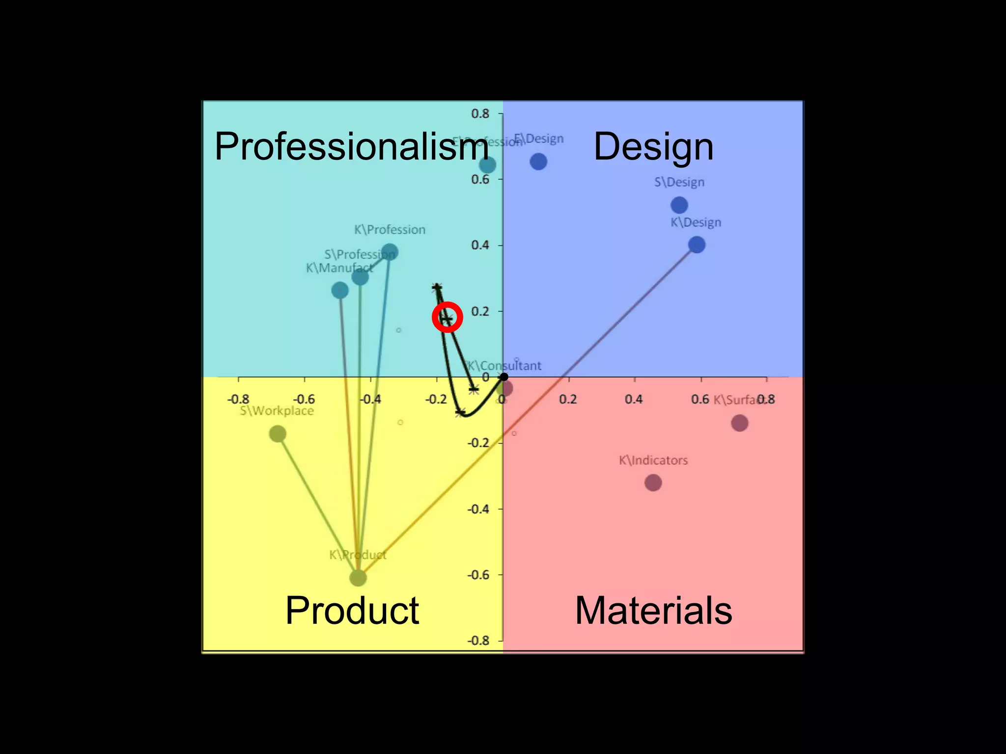 Professionalism    Design




   Product        Materials
 