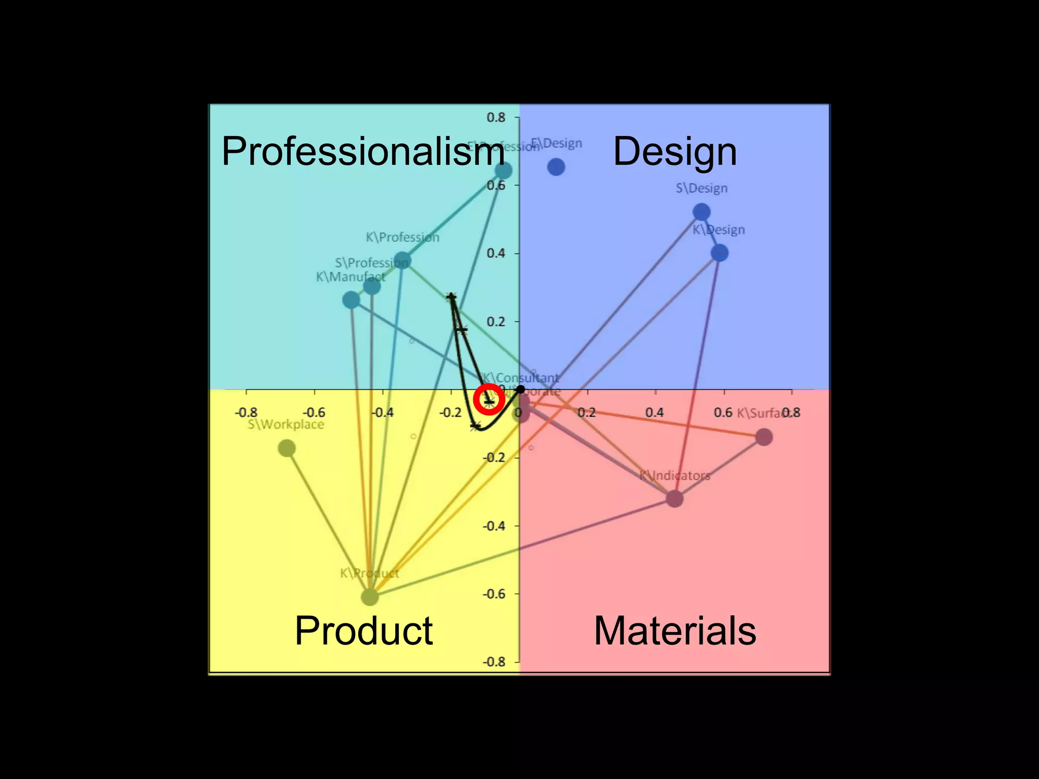 Professionalism    Design




   Product        Materials
 