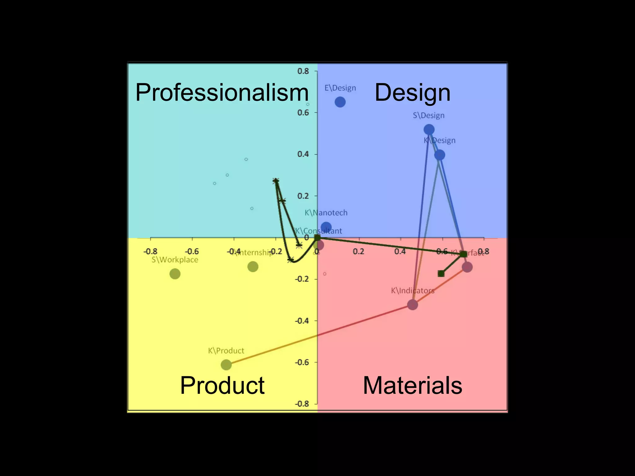 Professionalism    Design




   Product        Materials
 
