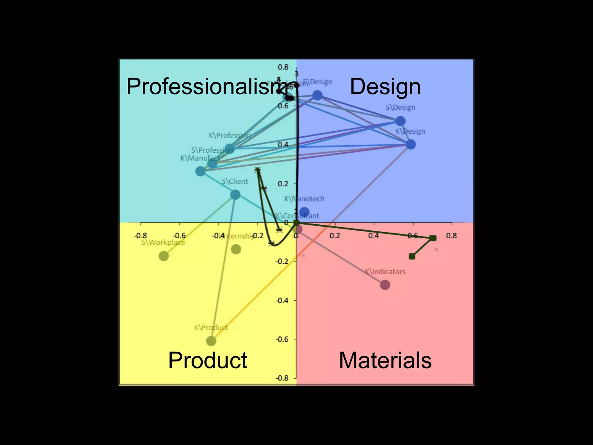 Professionalism    Design




   Product        Materials
 