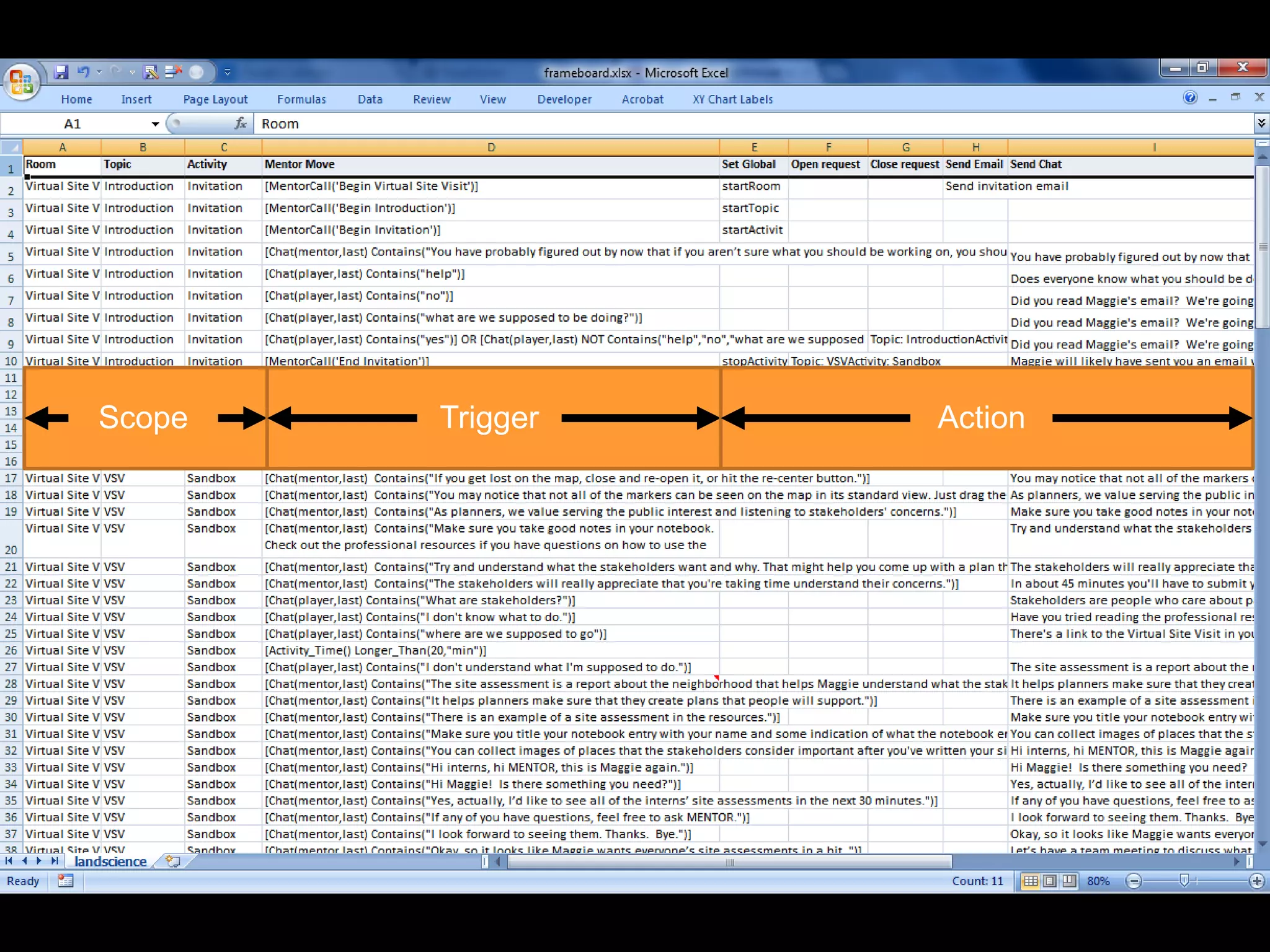 Scope   Trigger
         Scope    Action
                  Scope
 
