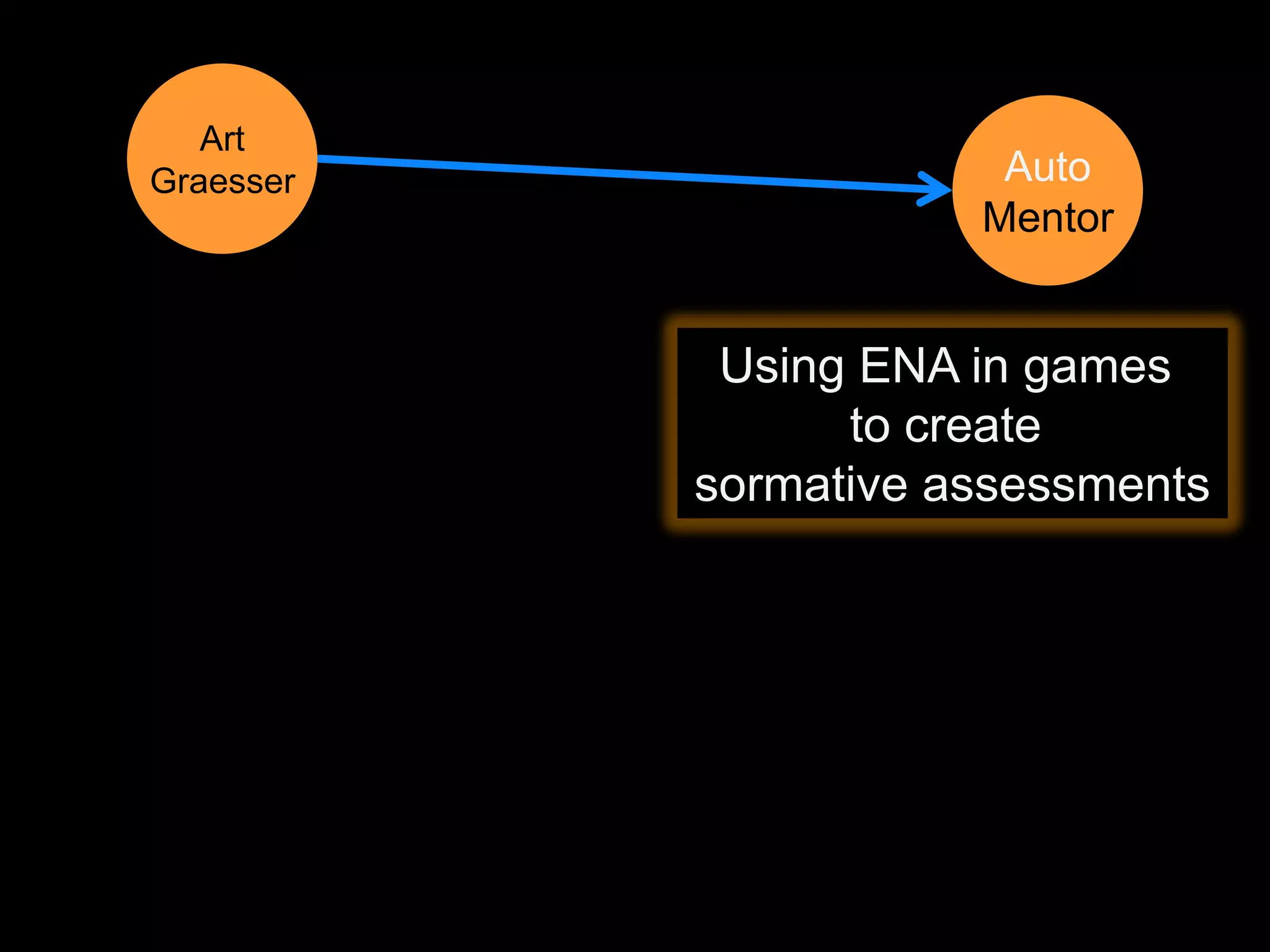 Art
Graesser               Auto
                      Mentor


            Using ENA in games
                 to create
           sormative assessments
 