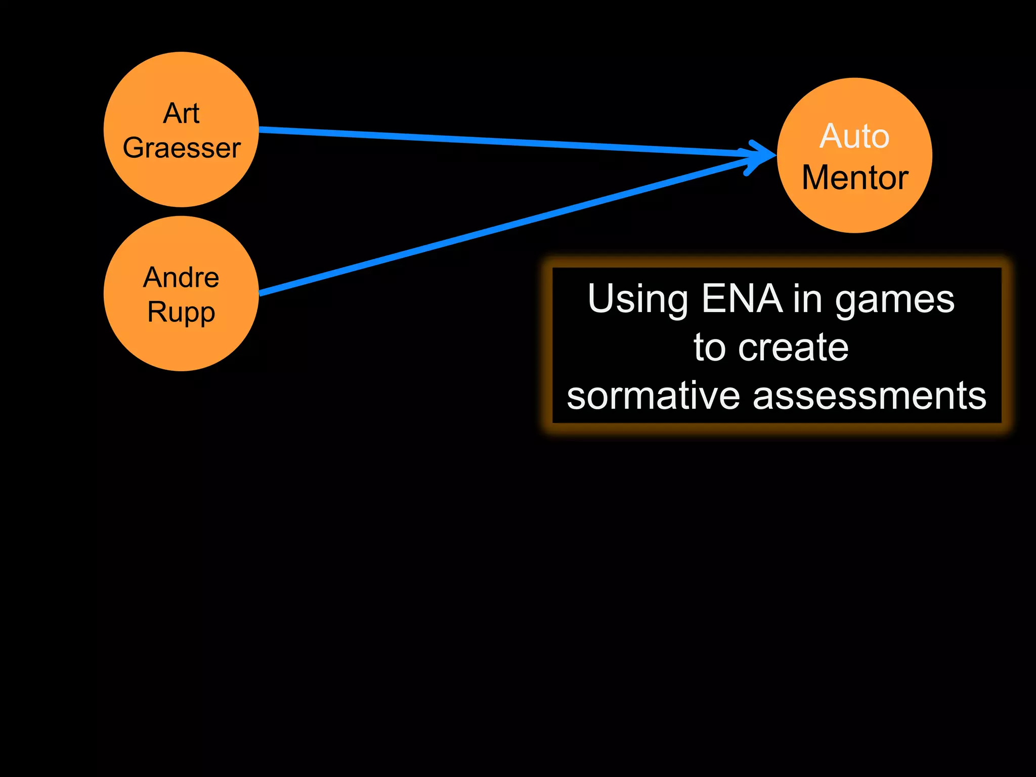Art
Graesser               Auto
                      Mentor

 Andre
 Rupp       Using ENA in games
                 to create
           sormative assessments
 