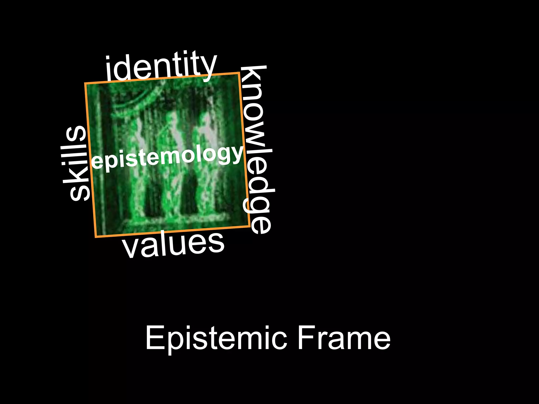 Epistemic Frame
 