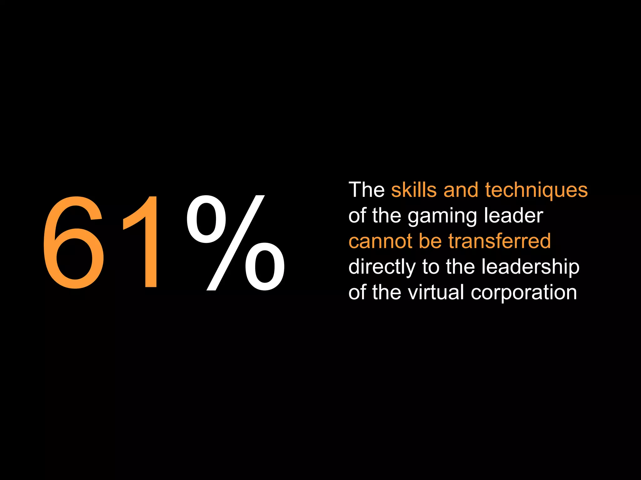 The skills and techniques



61%
      of the gaming leader
      cannot be transferred
      directly to the leadership
      of the virtual corporation
 