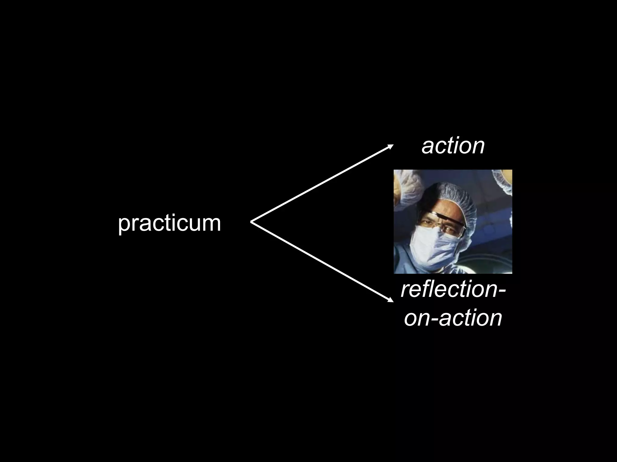 action


practicum

            reflection-
            on-action
 