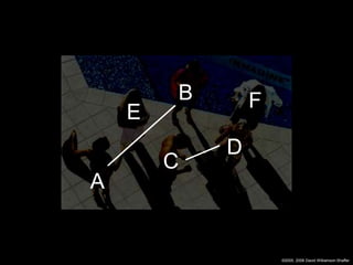 B       F
    E
            D
        C
A


                    ©2005, 2008 David Williamson Shaffer
 