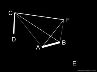 C
            F


D
        B
    A

                E
                    ©2005, 2008 David Williamson Shaffer
 