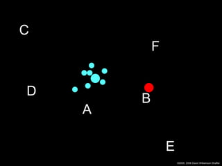 C
            F


D
        B
    A

                E
                    ©2005, 2008 David Williamson Shaffer
 