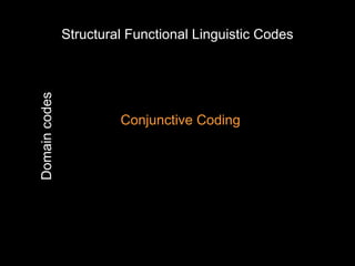 Structural Functional Linguistic Codes
Domain codes




                        Conjunctive Coding
 