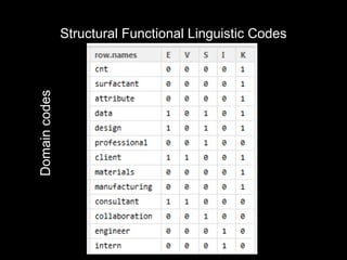 Structural Functional Linguistic Codes
Domain codes
 