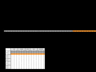 0                        0       0       0         0       0       0       0       0       0       0       0         0       2       0        0         0   0   0   0   0   0   0   0   0   0   0   0   0   0   0   0   0   0   0   0   0   0




                                             Skills                Knowledge           Identity                Values                Epistemology
                                     1         2       3       1       2       3       1       2       1         2       3       1        2         3
                             1       0         0       0       0       0       0       0       0       0         0       0       0        0         2
    Skills




                             2       0         0       0       0       0       0       0       0       0         0       0       0        0         0
                             3       0         0       0       0       0       0       0       0       0         0       0       0        0         0
                             1       0         0       0       0       1       0       0       1       0         0       0       0        0         0
    Identity Knowledge




                             2       0         0       0       1       0       0       4       0       0         2       0       0        0         0
                             3       0         0       0       0       0       0       0       0       0         0       0       0        0         0
                             1       0         0       0       0       4       0       0       0       0         1       0       0        0         0
                             2       0         0       0       1       0       0       0       0       0         0       1       0        0         0
                             1       0         0       0       0       0       0       0       0       0         0       0       0        0         0
    Values




                             2       0         0       0       0       1       0       2       0       0         0       0       0        0         0
                             3       0         0       0       0       0       0       0       1       0         0       0       0        0         0
    Epistemology




                             1       0         0       0       0       0       0       0       0       0         0       0       0        0         0
                             2       0         0       0       0       0       0       0       0       0         0       0       0        0         0
                             3       2         0       0       0       0       0       0       0       0         0       0       0        0         0
 