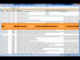 Scope   Trigger
         Scope    Action
                  Scope
 