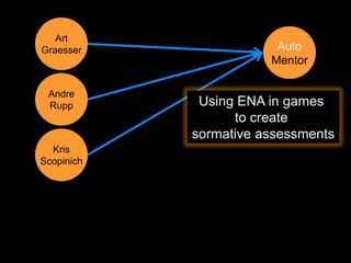 Art
Graesser                Auto
                       Mentor

 Andre
 Rupp        Using ENA in games
                  to create
            sormative assessments
  Kris
Scopinich
 