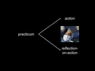 action



practicum


            reflection-
            on-action
 