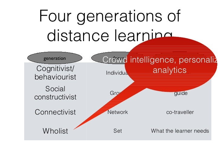 Learning analytics, soft and hard