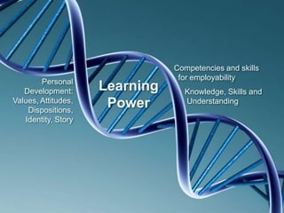 Competencies and skills
                                 for employability
        Personal
   Development:      Learning     Knowledge, Skills and
Values, Attitudes,
    Dispositions,
                      Power       Understanding

   Identity, Story
 