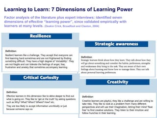 Learning to Learn: 7 Dimensions of Learning Power
Factor analysis of the literature plus expert interviews: identified seven
dimensions of effective ―learning power‖, since validated empirically with
learners at many levels. (Deakin Crick, Broadfoot and Claxton, 2004)
 
