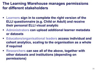 The Learning Warehouse manages permissions
for different stakeholders

 Learners sign in to complete the right version of the
  ELLI questionnaire (e.g. Child or Adult) and receive
  their personal ELLI visual analytic
 Administrators can upload additional learner metadata
  or datasets
 Educators/organisational leaders access individual and
  cohort analytics, scaling to the organisation as a whole
  if required
 Researchers can see all of the above, together with
  other datasets and institutions (depending on
  permissions)


                                                             23
 