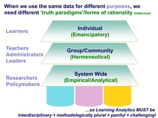 When we use the same data for different purposes, we
need different ‗truth paradigms‘/forms of rationality (Habermas)

                                 Individual
Learners
                               (Emancipatory)

Teachers                     Group/Community
Administrators                (Hermeneutical)
Leaders

                              System Wide
Researchers                (Empirical/Analytical)
Policymakers



                                     …so Learning Analytics MUST be
     interdisciplinary + methodologically plural = painful + challenging!
 