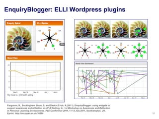 EnquiryBlogger: ELLI Wordpress plugins




Ferguson, R., Buckingham Shum, S. and Deakin Crick, R.(2011). EnquiryBlogger: using widgets to
support awareness and reflection in a PLE Setting. In: 1st Workshop on Awareness and Reflection
in Personal Learning Environments. PLE Conference 2011, 11-13 July 2011, Southampton, UK.
Eprint: http://oro.open.ac.uk/30598                                                               32
 