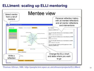 ELLIment: scaling up ELLI mentoring




Thomas Ullman, KMi: http://people.kmi.open.ac.uk/ullmann/projects/ELLIMent   33
 