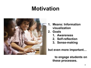 Motivation

     1. Means: Information
        visualization
     2. Goals
        1. Awareness
        2. Self-reflection...