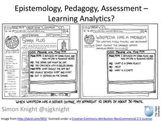 Epistemology, Pedagogy, Assessment –
                  Learning Analytics?




Simon Knight @sjgknight
Image from http://xkcd.com/903/ licensed under a Creative Commons Attribution-NonCommercial 2.5 License.
 