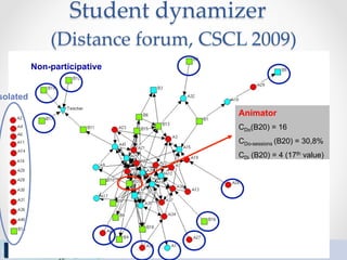 Student  dynamizer    
(Distance  forum,  CSCL  2009)	
Animator
CDo(B20) = 16
CDo-sessions (B20) = 30,8%
CDi (B20) = 4 (17th value)
solated
Non-participative
 
