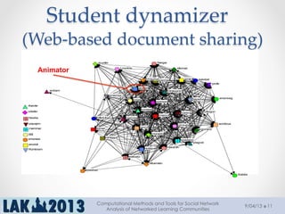 Student  dynamizer    
(Web-­‐‑based  document  sharing)	
9/04/13
Computational Methods and Tools for Social Network
Analysis of Networked Learning Communities
11
aalobel
abalarr
aordboa
arodull
cfergon
cgeiveg
cgonzrol
cjimcab
emonveg
emunsei epadgon
esasbaz
estibaliz
ggj
ibalala
ilizmar
imunado
jjimrio
jorge
lcaravi
lconase
lhergar
Lmunbla
marnmar
Mcamalo
mferrub
mlauroth
mmaygom
mmiggut
ncalgua
Noelia
papajim
plagvel
ppersan
profe
rapaduq
rfueote
rgorvil
rmarcol
rpermar
Rumbram
scilram
scunfer
sfermar
smarmor
vdiefer
Vmaybar
Animator
 
