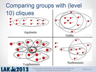 Comparing groups with (level
10) cliques
Aquitania
Gallia
Lugdunensis
Gallia
Narbonensis
9/04/13
Computational Methods and Tools for Social Network
Analysis of Networked Learning Communities
14
 