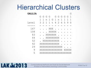 Hierarchical Clusters
GALLIA G
G G G G G G G G G l
l l n l G l n l l l 1
Level 3 2 1 1 t 4 2 6 5 9 0
----- - - - - - - - - - - -
167 . . . XXX . . . . . .
108 . . . XXXXX . . . . .
83 . . XXXXXXX . . . . .
64 . . XXXXXXXXX . . . .
52 . XXXXXXXXXXX . . . .
42 XXXXXXXXXXXXX . . . .
29 XXXXXXXXXXXXXXX . . .
9 XXXXXXXXXXXXXXX XXXXX
5 XXXXXXXXXXXXXXXXXXXXX
9/04/13
Computational Methods and Tools for Social Network
Analysis of Networked Learning Communities
15
 