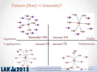 PaNern  (Star)  =>  Intensity?	
Aquitania
Lugdunensis Narbonensis
GalliaIntensity=192
Intensity=12 Intensity=72
Intensity=111
9/04/13
Computational Methods and Tools for Social Network
Analysis of Networked Learning Communities
16
 