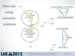 19
Network  
using  
semantic  
relations	
9/04/13
Computational Methods and Tools for Social Network
Analysis of Networked Learning Communities
 