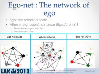 Ego-­‐‑net  :  The  network  of  
ego	
•  Ego: the selected node
•  Alters (neighbours): distance (Ego,Alter) ≤ 1
o  Ties between ego and alter
o  Ties between alters
Whole network Ego-net (x34)Ego-net (x38)
9/04/13
Computational Methods and Tools for Social Network
Analysis of Networked Learning Communities
29
 