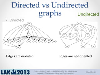 Directed  vs  Undirected  
graphs	
•  Directed
Undirected
Edges  are  oriented	
 Edges  are  not  oriented	
9/04/13
Computational Methods and Tools for Social Network
Analysis of Networked Learning Communities
32
 