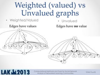 Weighted  (valued)  vs  
Unvalued  graphs	
•  Weighted/Valued •  Unvalued
Edges  have  values	
 Edges  have  no  value	
9/04/13
Computational Methods and Tools for Social Network
Analysis of Networked Learning Communities
33
 