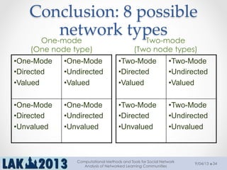 Conclusion:  8  possible  
network  types	
One-mode
(One node type)
Two-mode
(Two node types)
• One-Mode
• Directed
• Valued
• One-Mode
• Undirected
• Valued
• One-Mode
• Directed
• Unvalued
• One-Mode
• Undirected
• Unvalued
• Two-Mode
• Directed
• Valued
• Two-Mode
• Undirected
• Valued
• Two-Mode
• Directed
• Unvalued
• Two-Mode
• Undirected
• Unvalued
9/04/13
Computational Methods and Tools for Social Network
Analysis of Networked Learning Communities
34
 