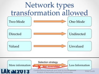 Network  types  
transformation  allowed	
Two-­‐‑Mode	
 One-­‐‑Mode	
Directed	
 Undirected	
Valued	
 Unvalued	
More  information	
 Less  Information	
Selection strategy
Not reversible!
9/04/13
Computational Methods and Tools for Social Network
Analysis of Networked Learning Communities
35
 