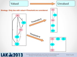 Valued	
 Unvalued	
Threshold=5
Strategy: Only ties with value>=Threshold are considered
9/04/13
Computational Methods and Tools for Social Network
Analysis of Networked Learning Communities
38
 