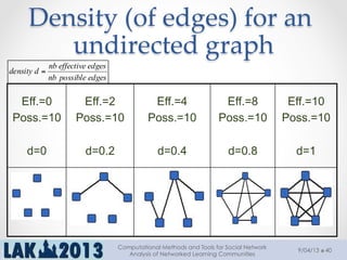 Eff.=0
Poss.=10
d=0
Eff.=2
Poss.=10
d=0.2
Eff.=4
Poss.=10
d=0.4
Eff.=8
Poss.=10
d=0.8
Eff.=10
Poss.=10
d=1
Density  (of  edges)  for  an  
undirected  graph	
edgespossiblenb
edgeseffectivenb
ddensity =
9/04/13
Computational Methods and Tools for Social Network
Analysis of Networked Learning Communities
40
 