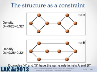 1 4
2 6
5 8
3 7
Net A
1
2
4 5
6
8
3 7
Net B
The  structure  as  a  constraint  
	
Do nodes “4” and “5” have the same role in nets A and B?
Density:
DA=9/28=0,321
Density:
DB=9/28=0,321
9/04/13
Computational Methods and Tools for Social Network
Analysis of Networked Learning Communities
42
 