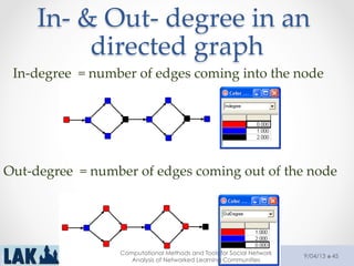 In-­‐‑  &  Out-­‐‑  degree  in  an  
directed  graph	
In-­‐‑degree    =  number  of  edges  coming  into  the  node	
Out-­‐‑degree    =  number  of  edges  coming  out  of  the  node	
9/04/13
Computational Methods and Tools for Social Network
Analysis of Networked Learning Communities
45
 