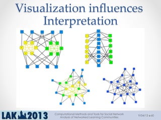 Visualization  inﬂuences  
Interpretation	
9/04/13
Computational Methods and Tools for Social Network
Analysis of Networked Learning Communities
60
 