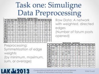 Task  one:  Simuligne  
Data  Preprocessing	
9/04/13
Computational Methods and Tools for Social Network
Analysis of Networked Learning Communities
62
Raw Data: A network
with weighted, directed
edges
(Number of forum posts
opened)
Preprocessing:
Symmetrisation of edge
weights
(by minimum, maximum,
sum, or average)
 