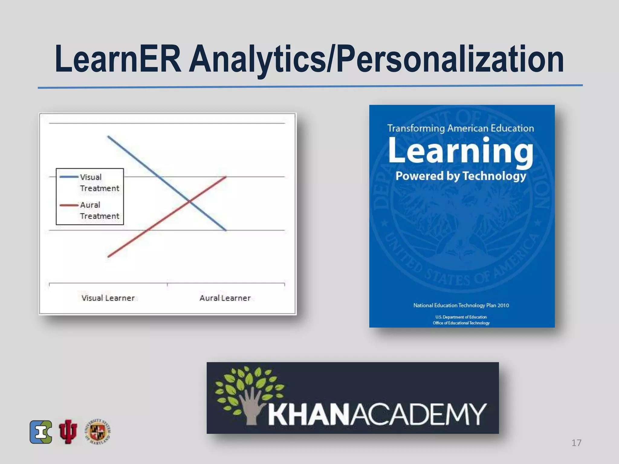 LearnER Analytics/Personalization
17
 