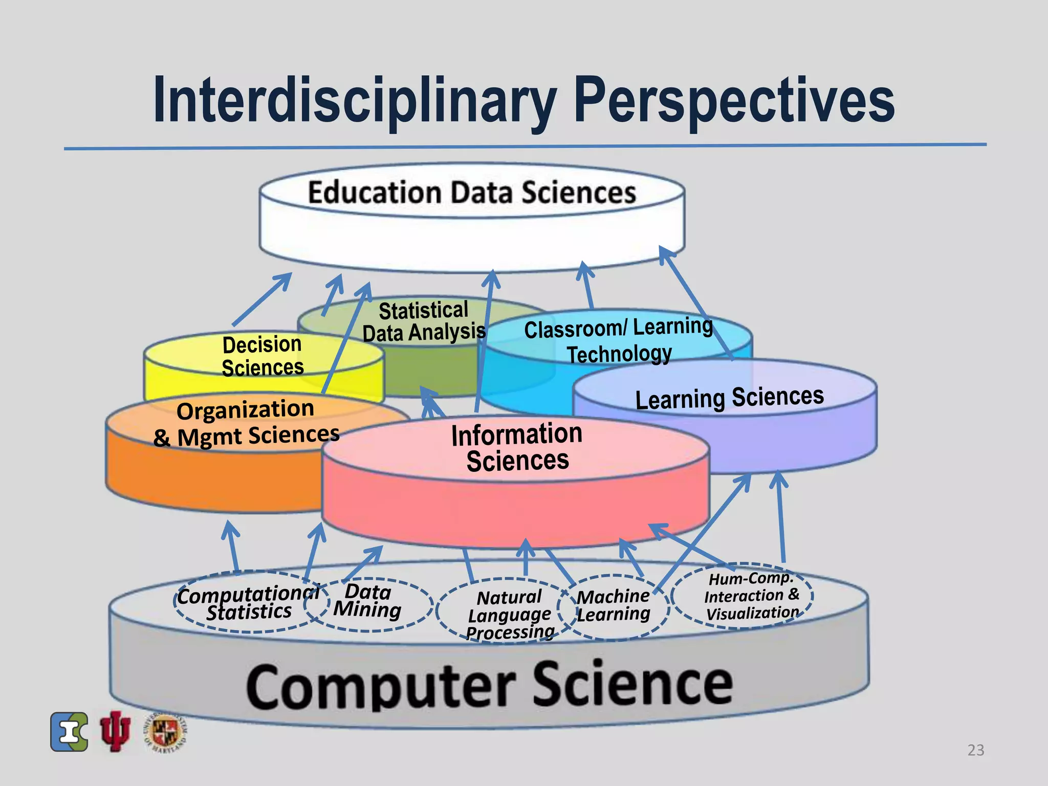 Interdisciplinary Perspectives
23
 